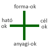 Arisztotelészi oksági tan
