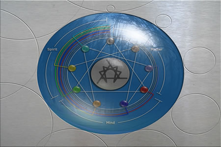 Enneagram