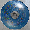 Enneagram