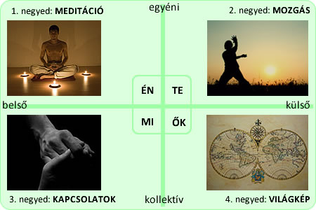 Meditáció