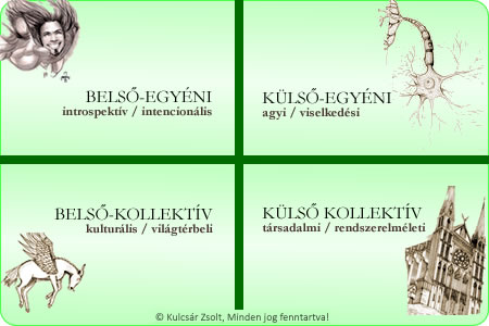 A testen kívüli élmény négy negyede